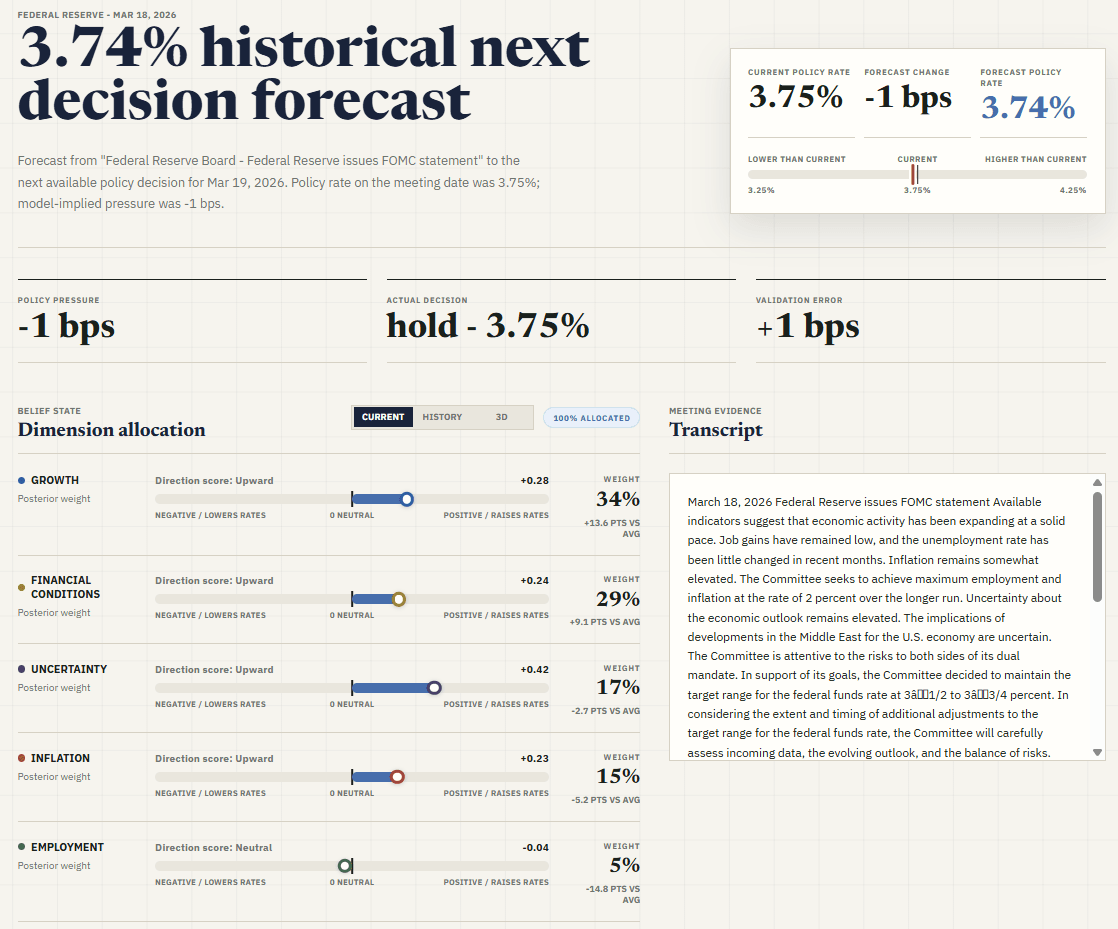 FedCast Forecast Dashboard