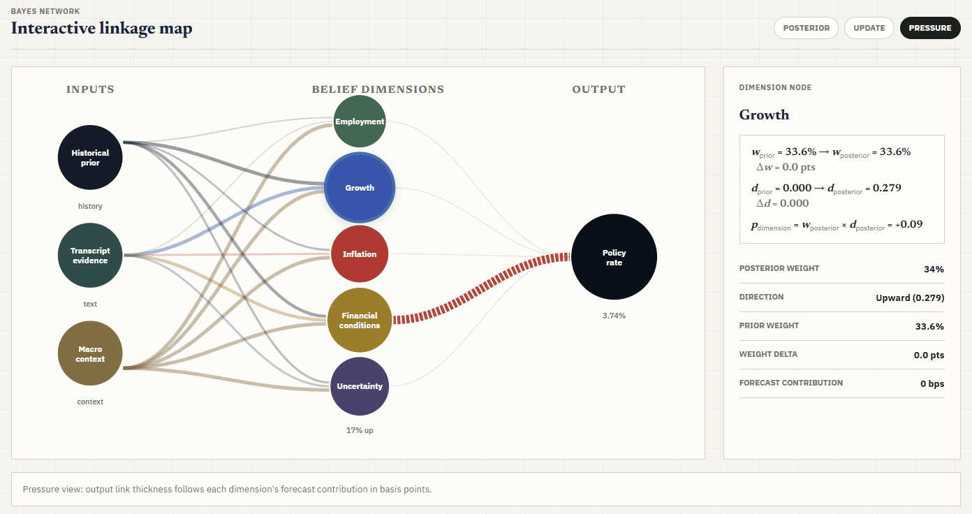FedCast Network Visualization