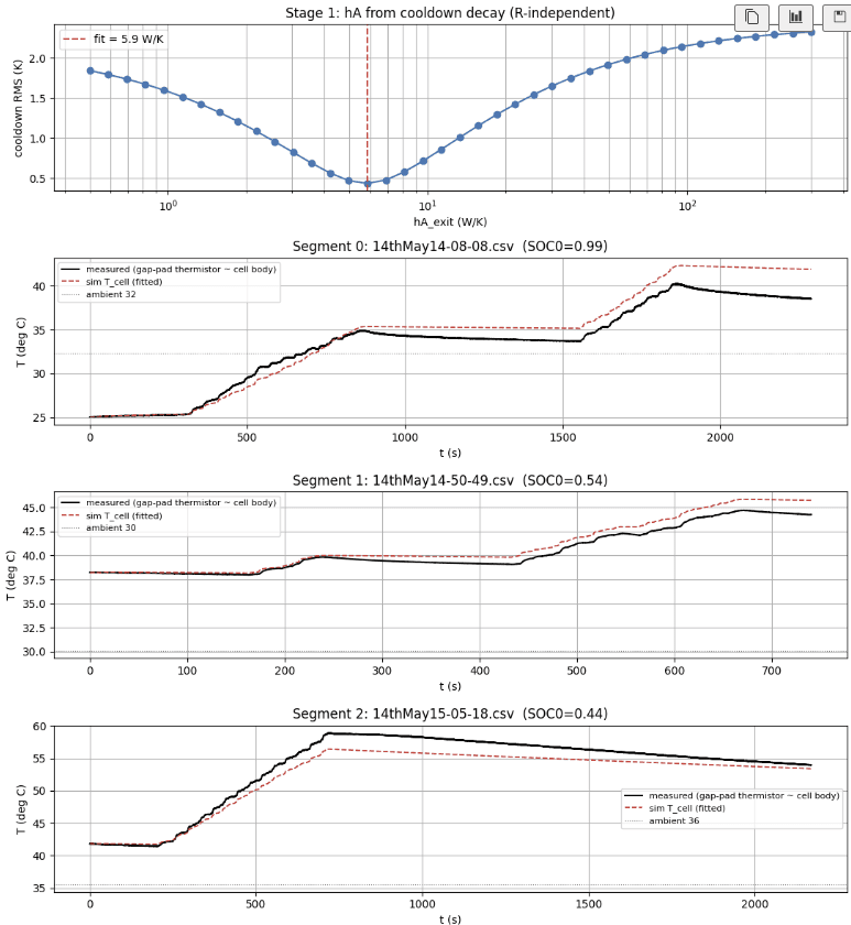 QSS Accumulator Thermal Simulation